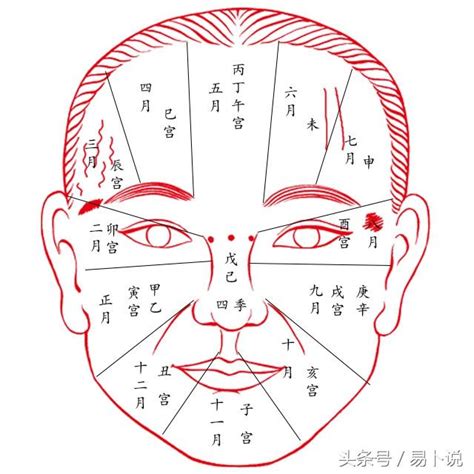 氣色面相|看面相系列之二十：相氣色